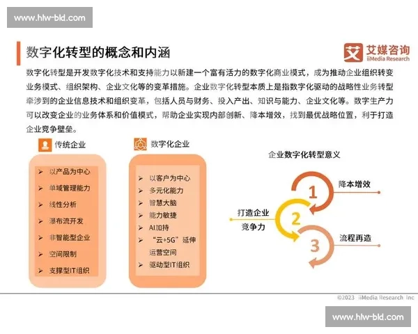 数字化转型驱动下体育产业市场消费升级与区域协同发展路径研究